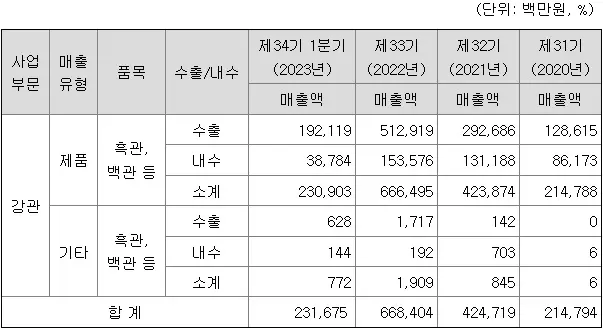 넥스틸매출액