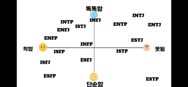 MBTI 짤