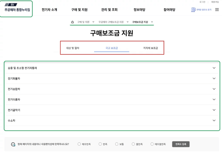 2024년 전기차 보조금과 세금 감면 혜택