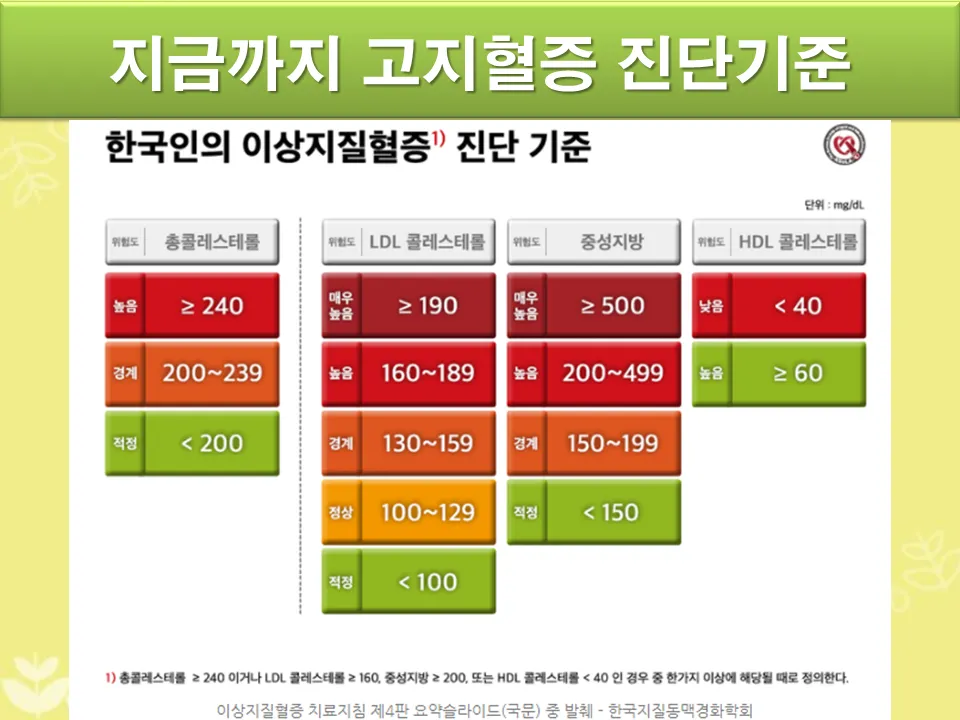 ldl 콜레스테롤 이란