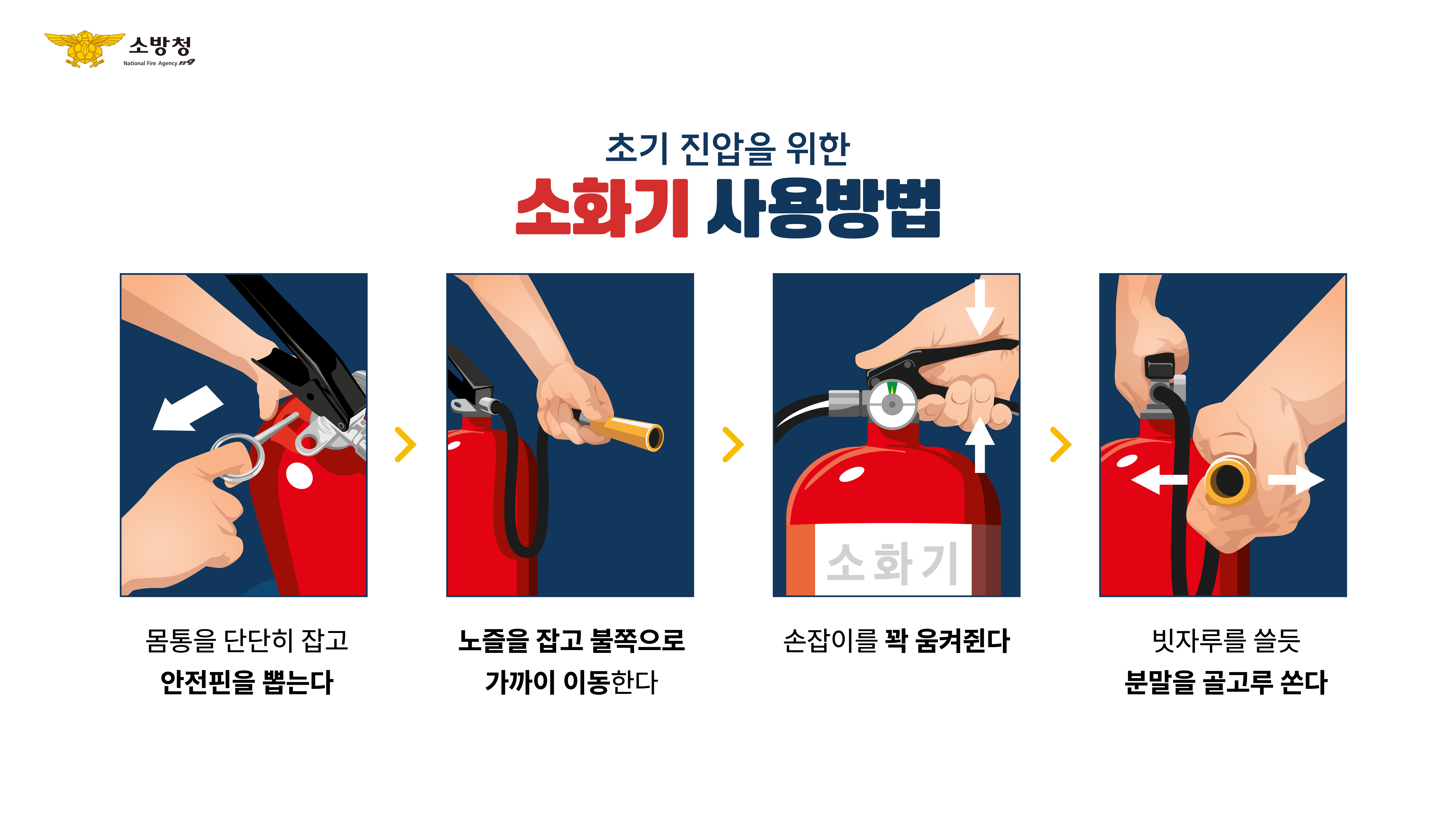 소화기 사용법