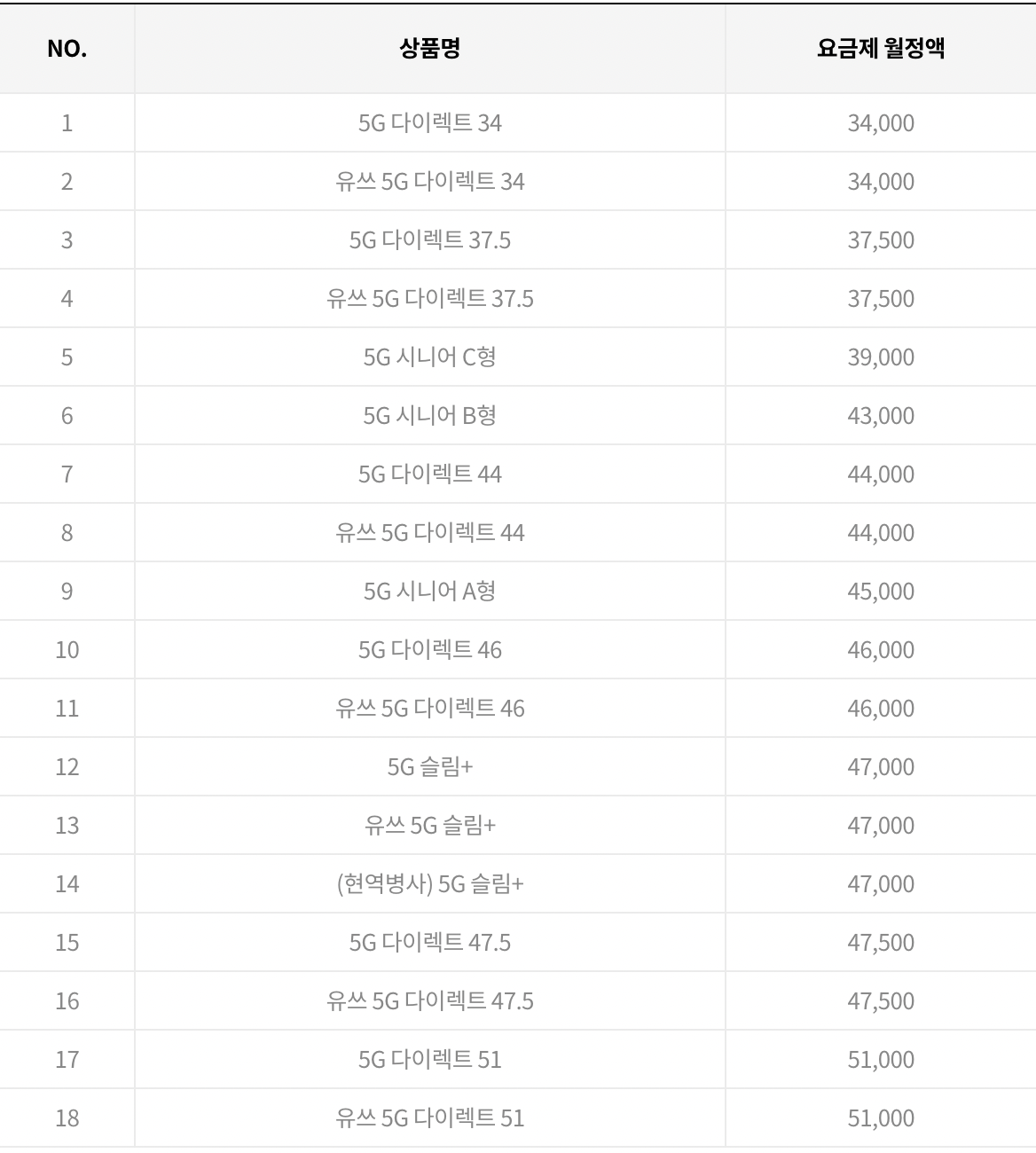 디즈니 플러스 할인