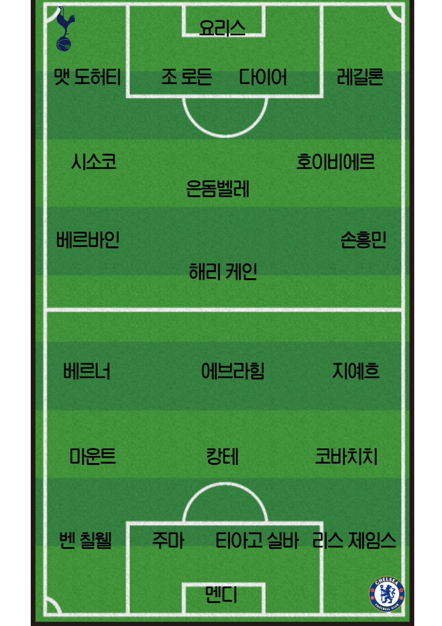 í† íŠ¸ë„˜ ì²¼ì‹œ ì¤'ê³„