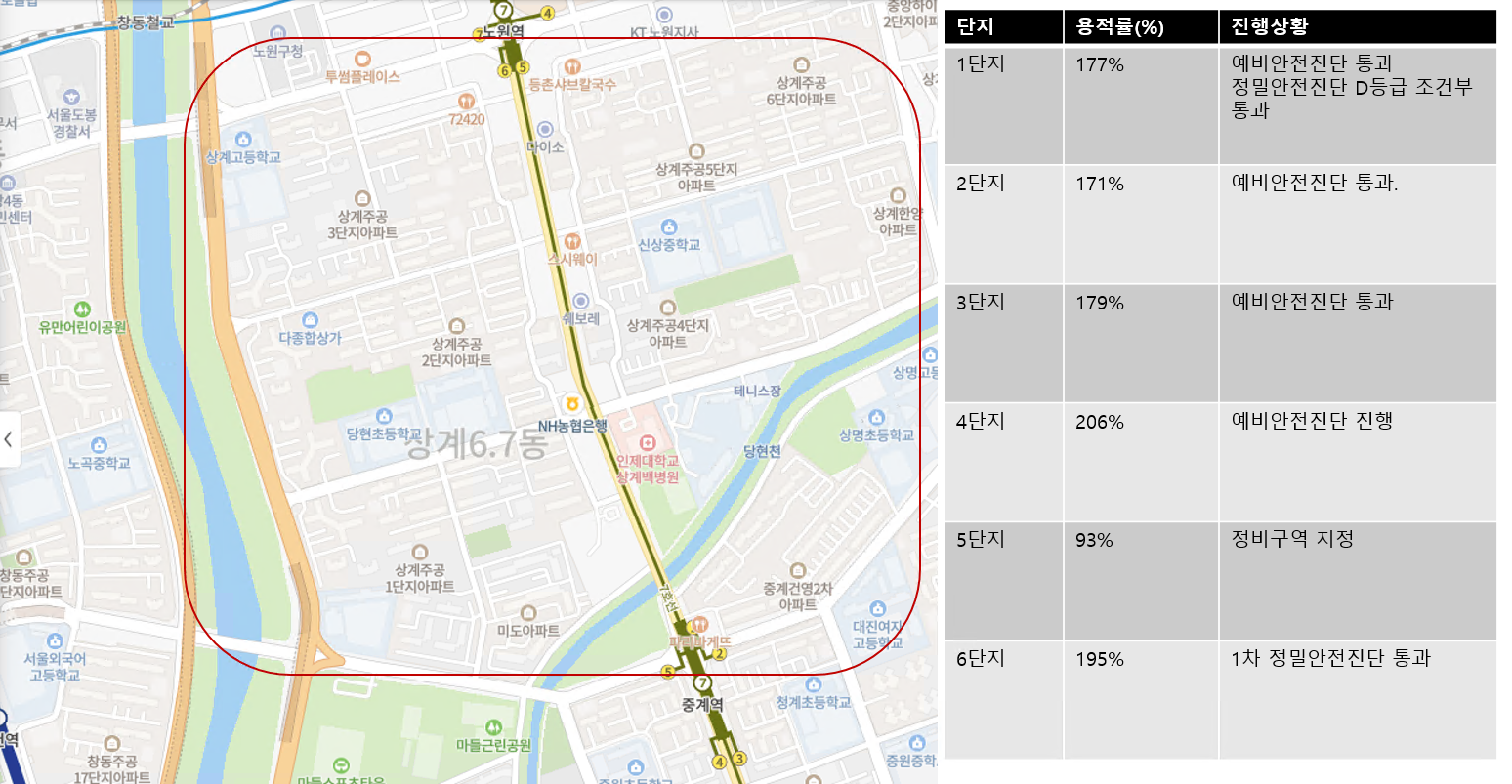  상계주공 재건축 임장