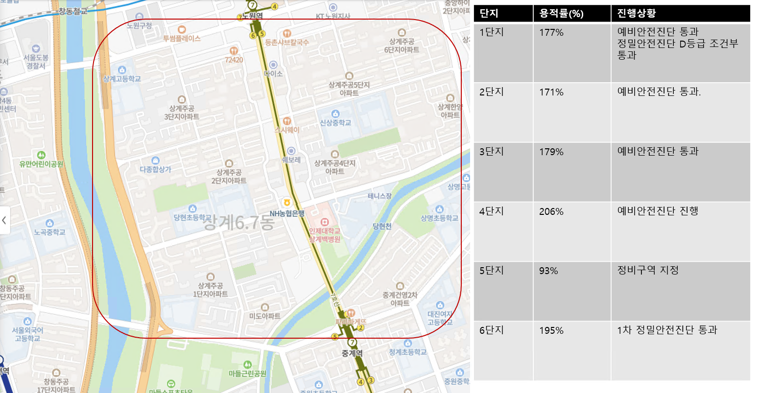 상계주공 재건축 진행현황