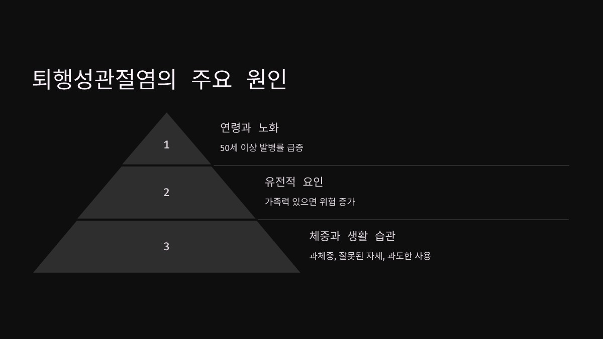 퇴행성관절염