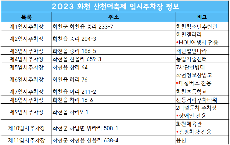 2023-화천-산천어축제-임시주차장-안내표