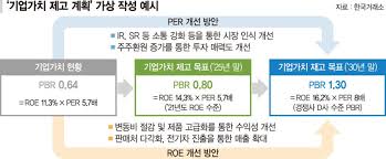 코리아 밸류업 지수