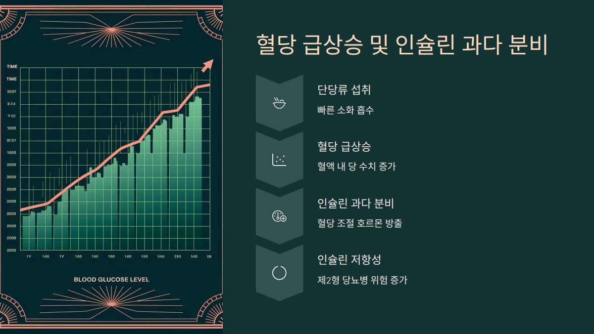 단당류 음식