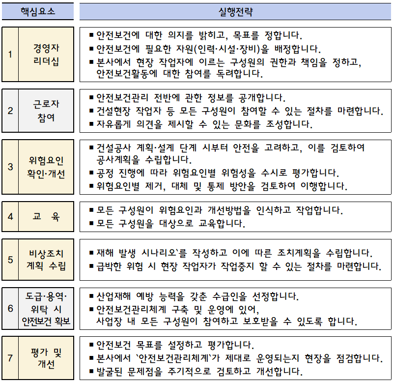 핵심요소와 실행전략