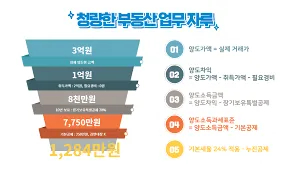 양도세 신고시 필요서류