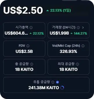 카이토 코인 정보