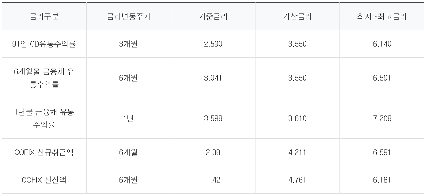 하나은행 하나 월상환액 고정형 모기지론 대출 신청