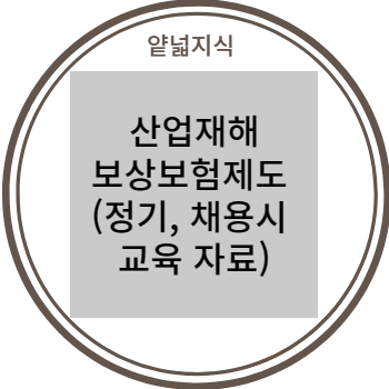  안전보건교육) 산업재해관련 교육 내용, ppt, 영상 자료