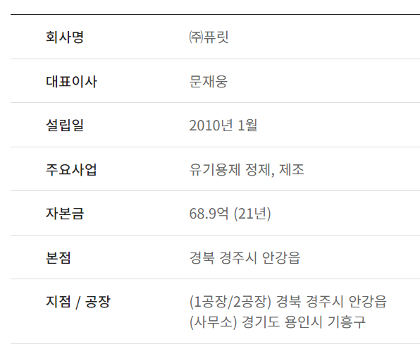 퓨릿-공모주-청약-경쟁률-전망