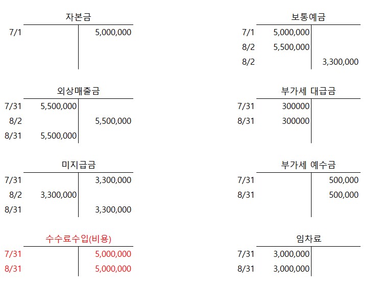  [회계/세무] 결산과정