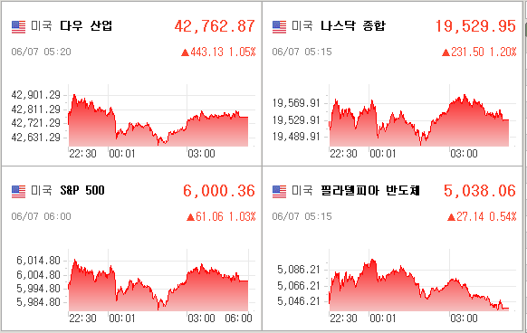 미국증시