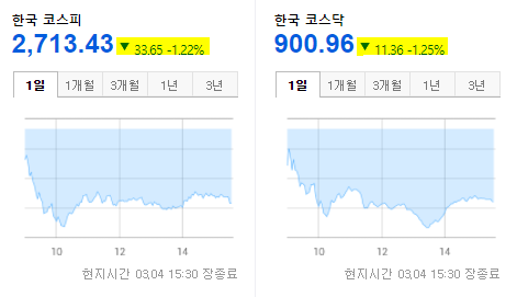 국내 증시 현황