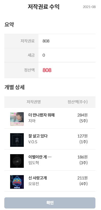  [뮤직카우] 8월 저작권료 정산 후기