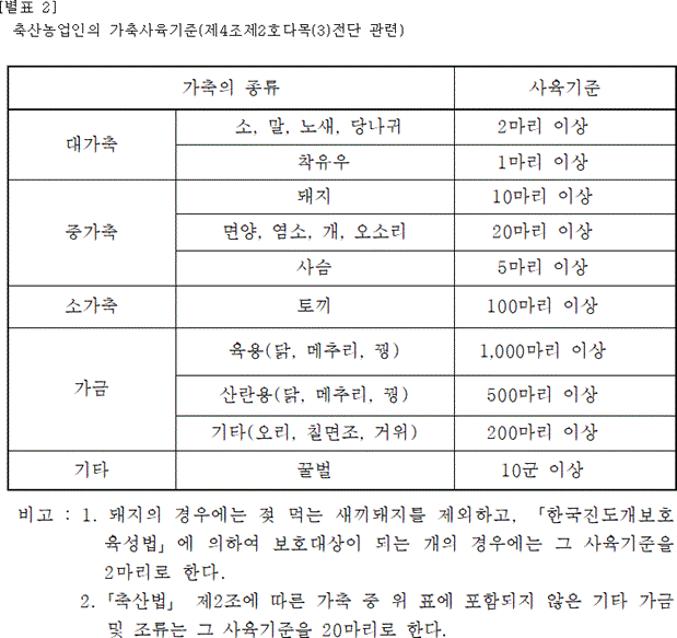 별표2