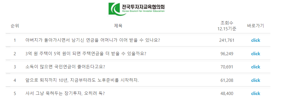  전국투자자교육협의회 인기 콘텐츠 10