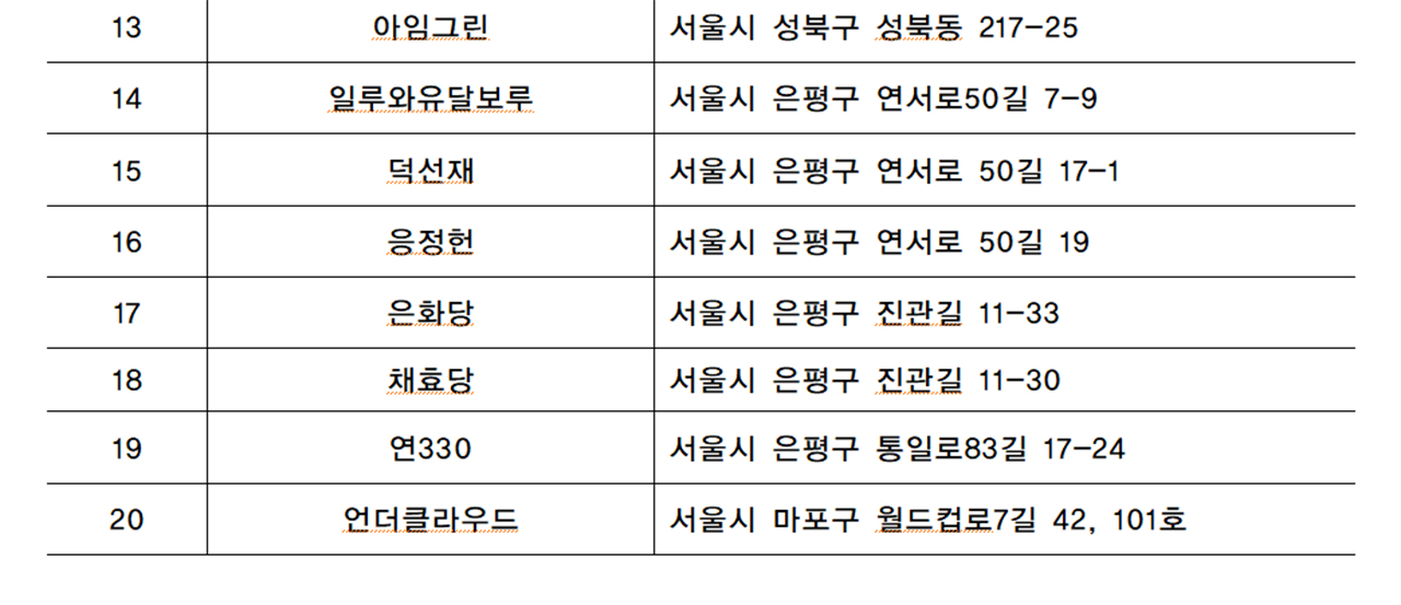 2022 우수 서울스테이 최종 선정 20개소 목록
