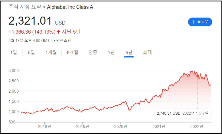 미국기업-알파벳알아보기모습