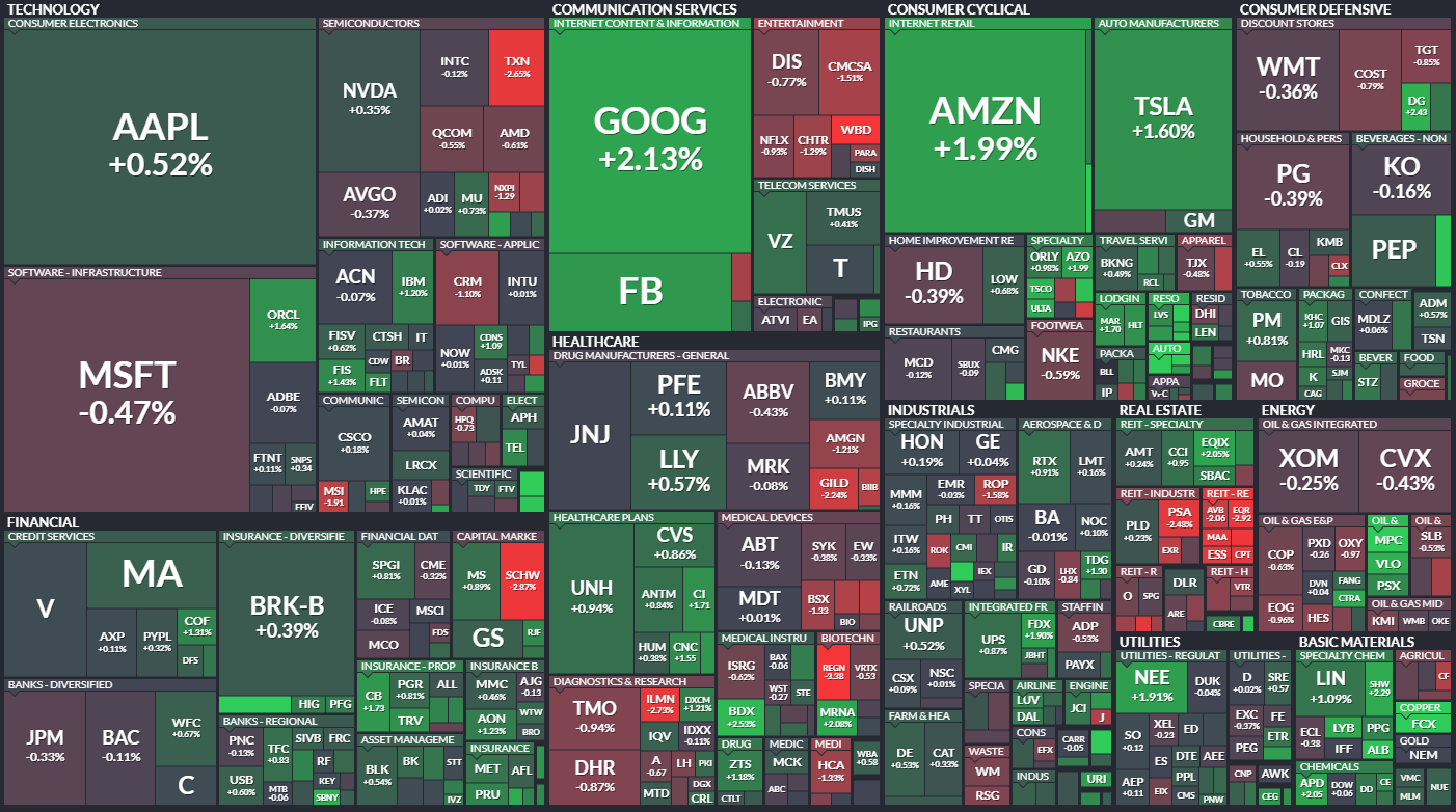  6월6일 미국주식 S&P500 상승률 상위 종목 TOP 100