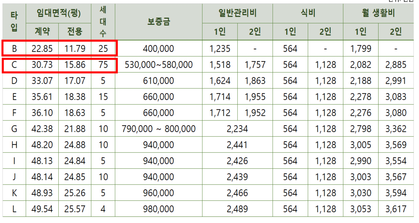 더시그넘_월생활비
