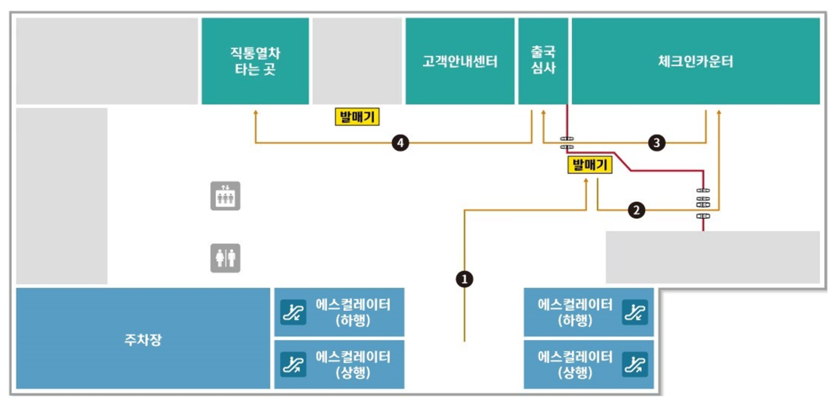 서울역 도심공항터미널 체크인 출국심사 이용방법