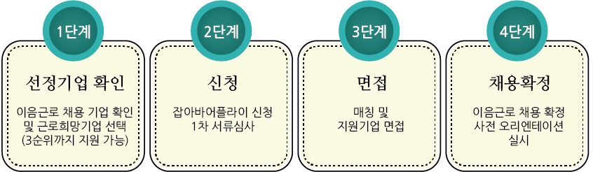 이음근로신청절차