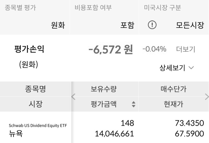  SCHD ETF 보유 매수 현황 34주차