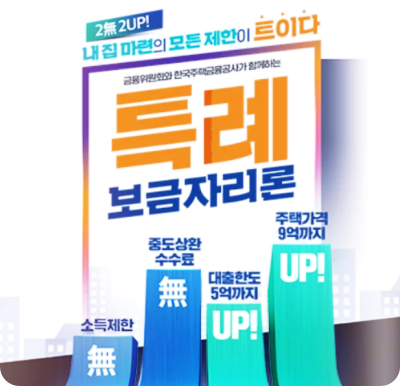  주금공, 특례보금자리론 3월 금리 동결 : 영업점 신청도 0.1%p 인하