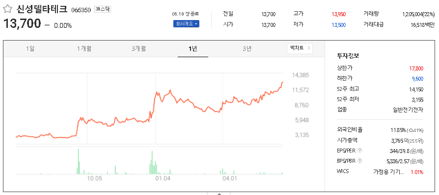 신성델타테크