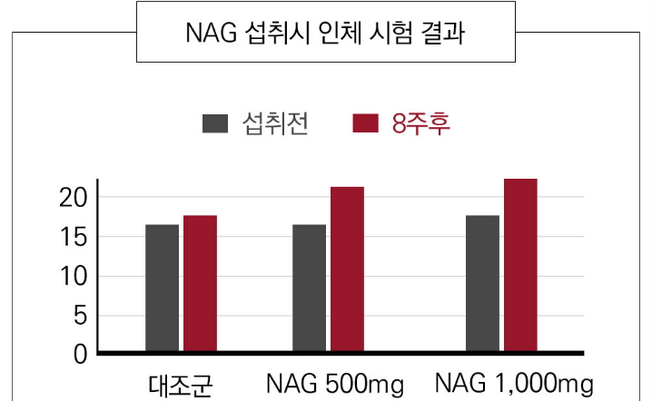 천관보-인체시험결과