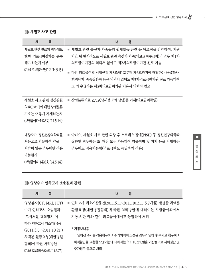 의료급여 실무(영상수가 인하고시 소송결과)