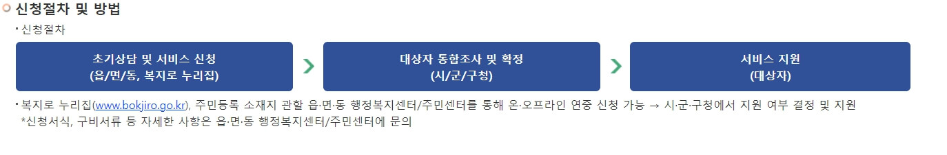 한부모/부양급여/신청요건