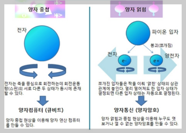 양자암호통신 관련주 대장주 8종목 - undefined - #양자역학의 불확정성의 원리 양자암호통신 관련주 대장주 8종목 - undefined - #양자역학의 불확정성의 원리