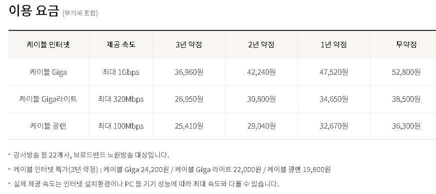 인터넷 비용 비교