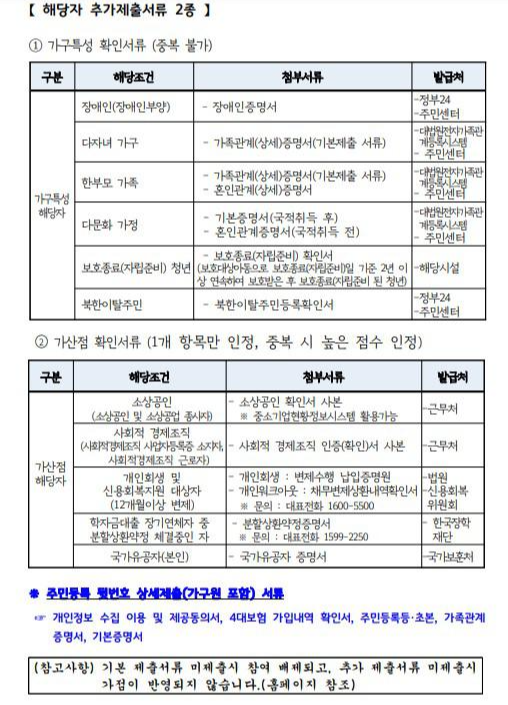 경기도 창년 노동자 통장 신청서류