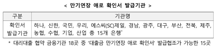 소상공인 대환대출 만기연장 애로 확인서 발급기관