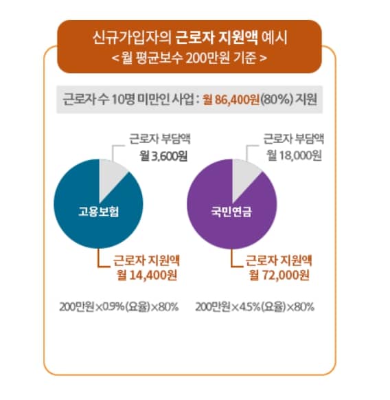 두루누리 지원금