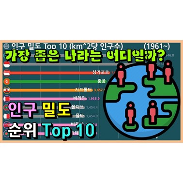  전세계 인구 밀도 순위 변화는? (전세계 평균의 400배인 나라는? 1961년~)