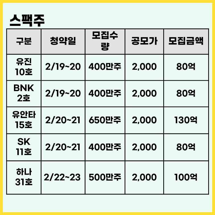 2024년-2월-스팩주-청약-정보