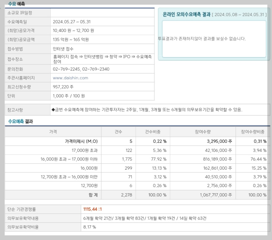 라메디텍 수요 예측