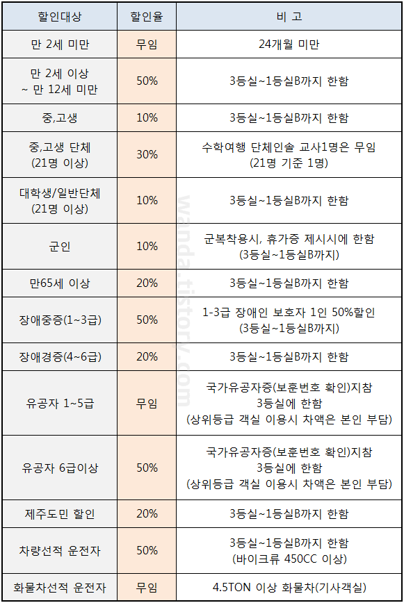 부산-제주-배편-할인