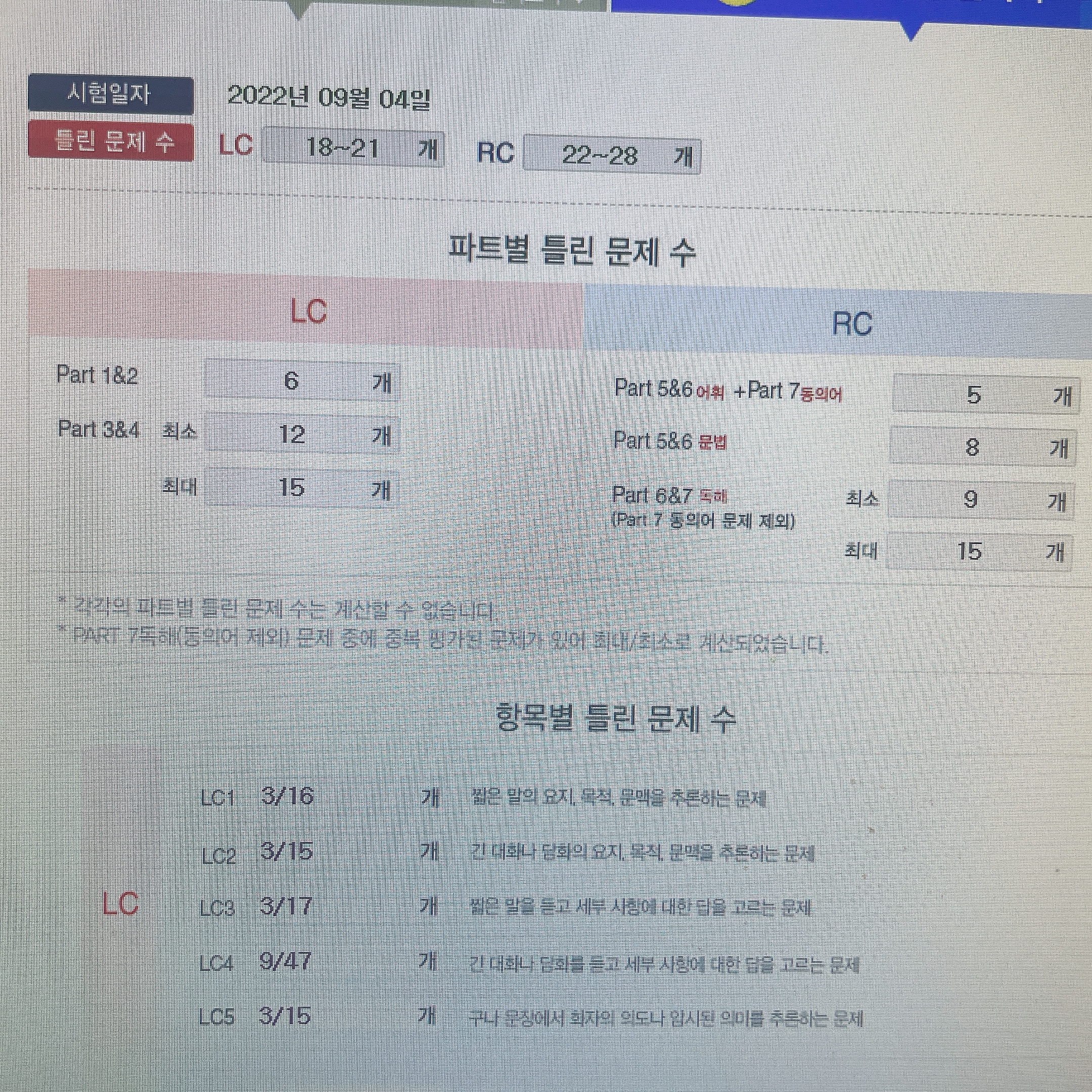  9월25일토익 성적발표 백분율해석