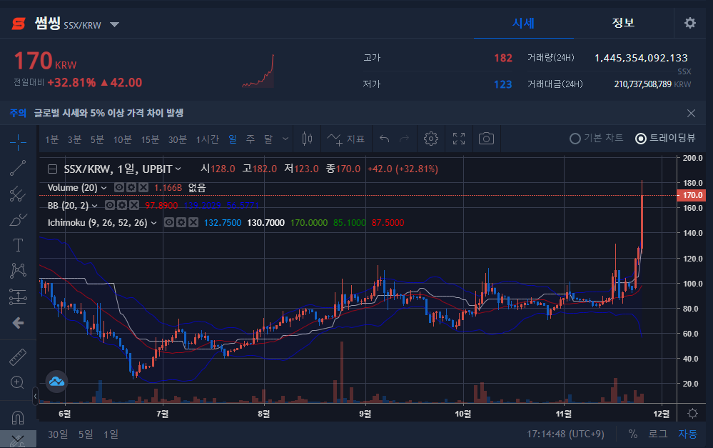  썸씽,모스코인,하이브,캐리프로토콜,밀크 머선일이고 21.11.25