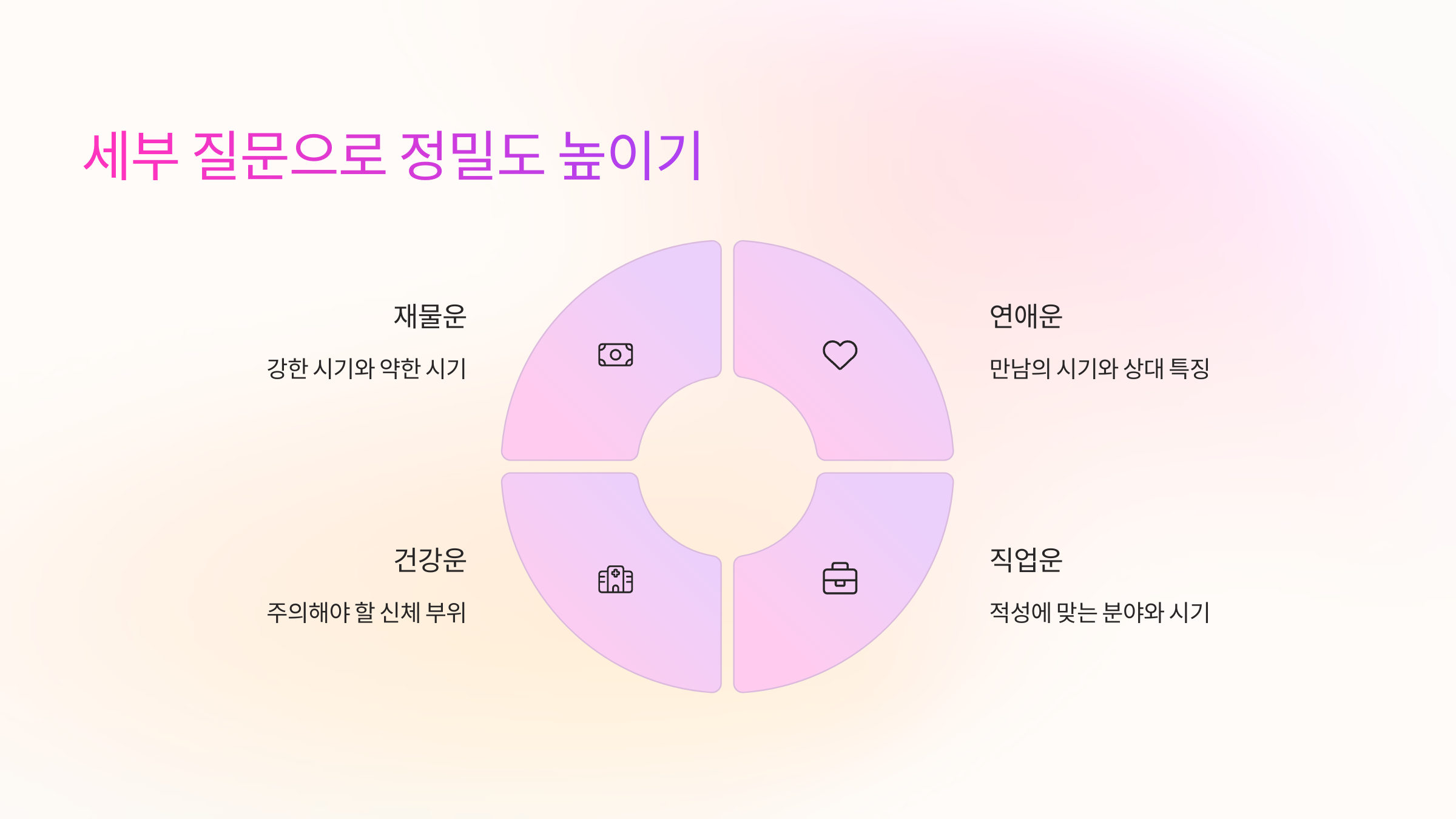 🔍 세부 질문으로 정밀도 높이기