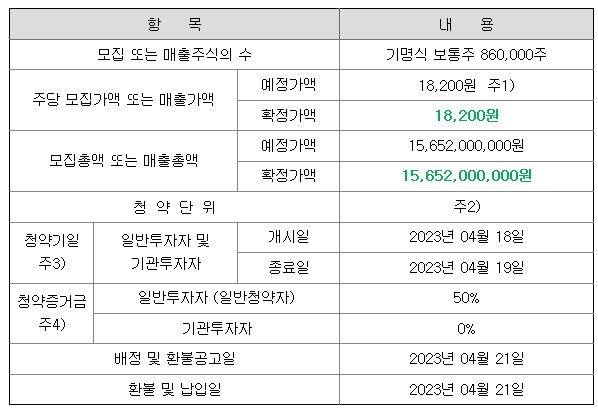 토마토시스템 공모주